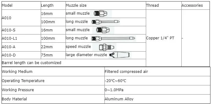 Pneumaric Plastic Air Pressure Blow Duster Gun Tool for Air Compressor